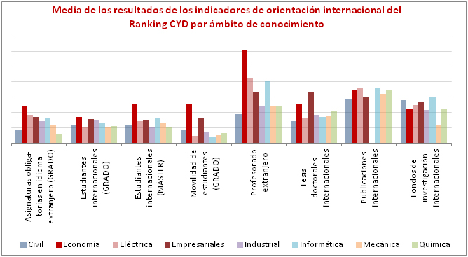 Orientación Internacional de Economía y Empresariales