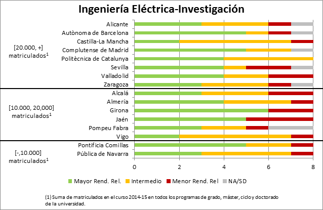 Investigación en Ingenierías Eléctrica, Mecánica e Industrial