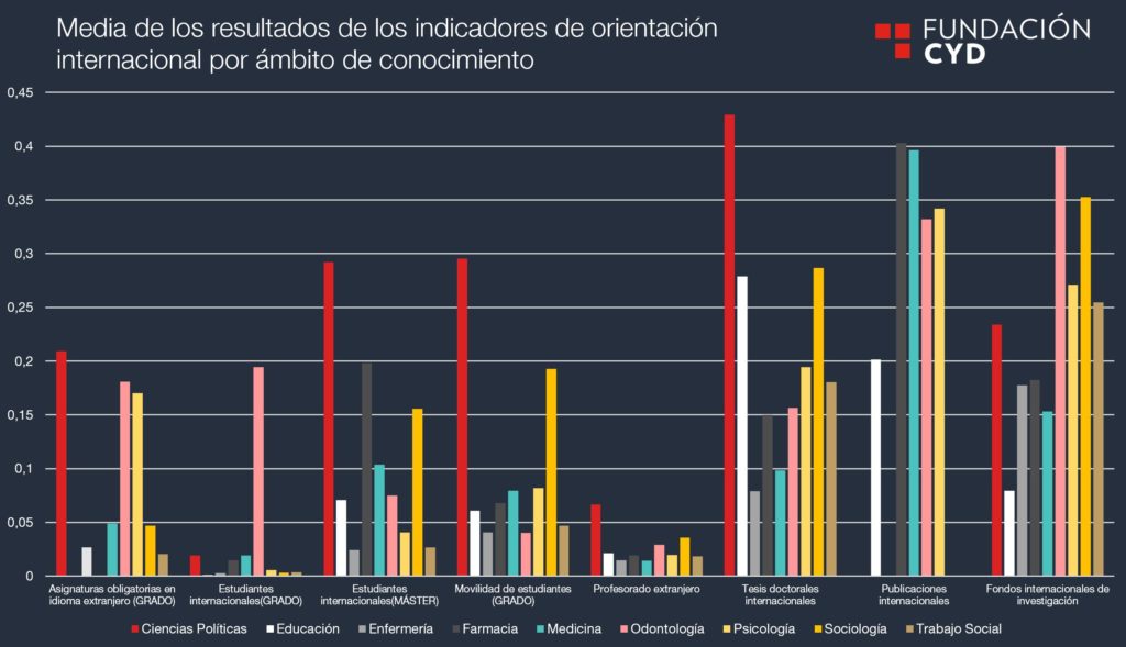 Orientación Internacional en Ciencias Políticas 