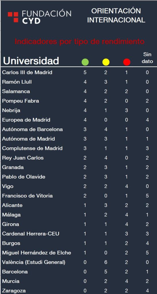 Internacionalización de las universidades españolas