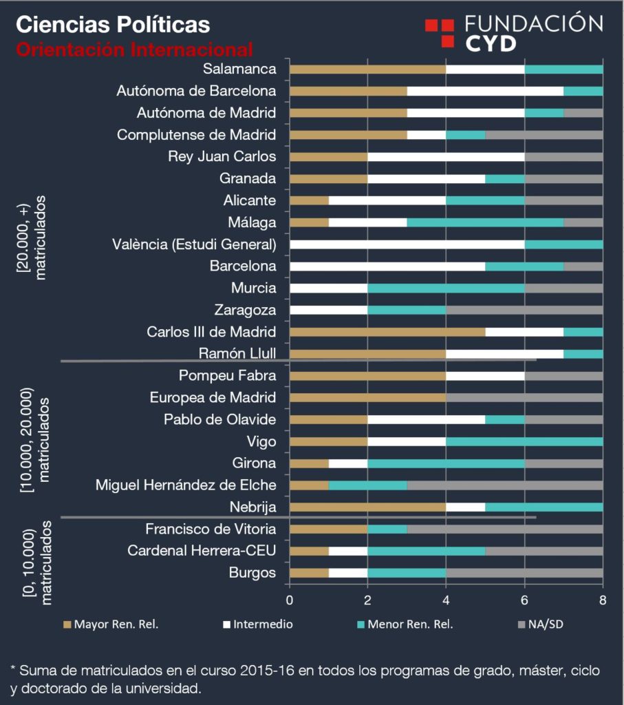 Internacionalización de las universidades españolas por cantidad de matriculados