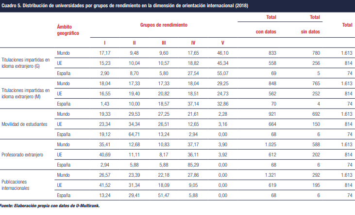 orientación internacional