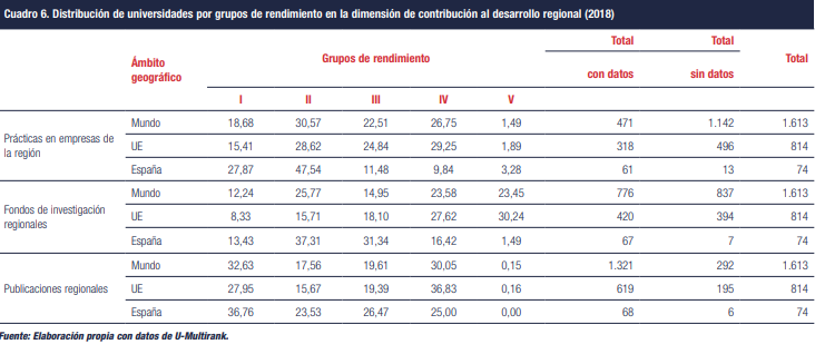 desarrollo regional