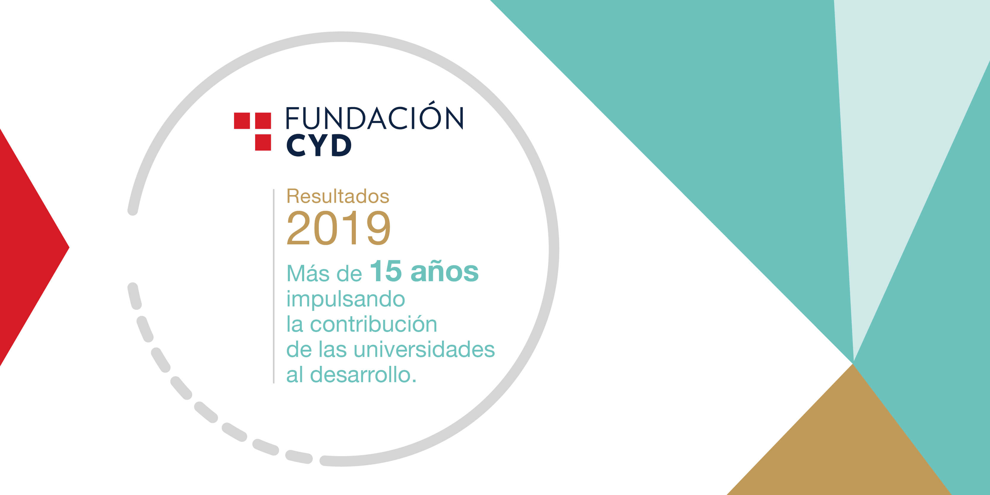 Fundación CYD en el 2019 y la contribución de la universidad al desarrollo