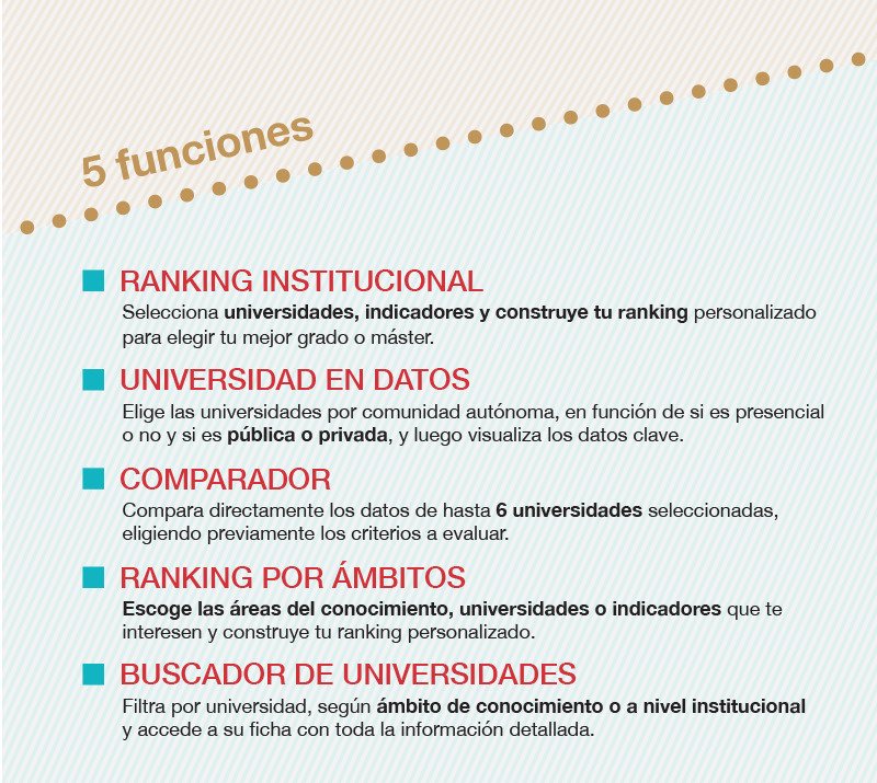 Funciones del Ranking CYD 2020