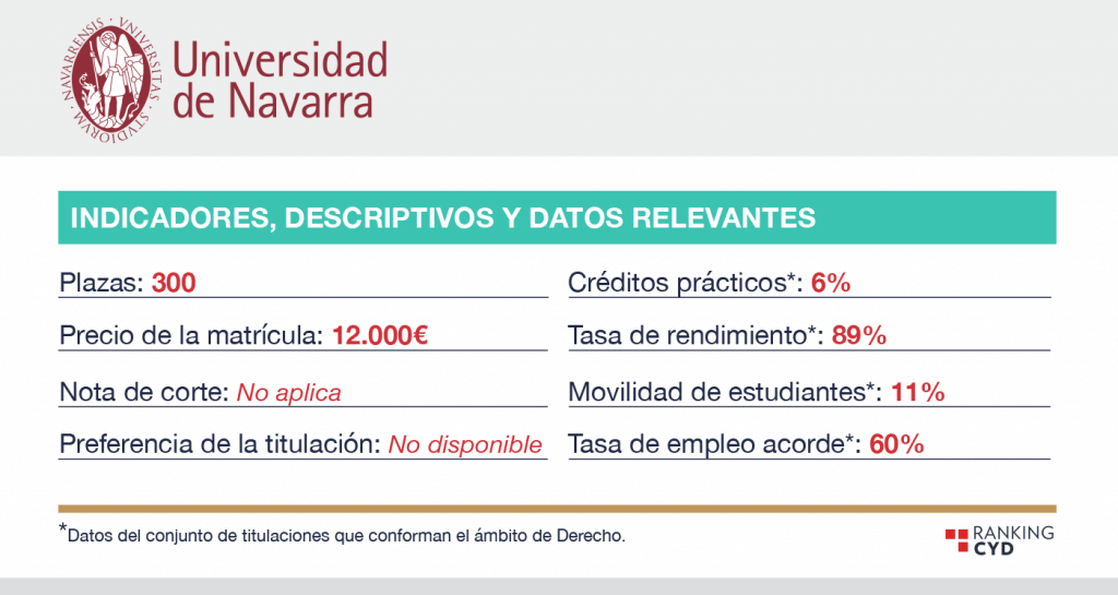 Grado en Derecho Universidad de Navarra