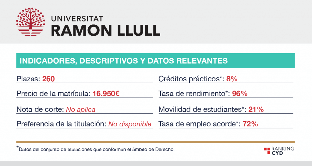 Universitat Ramon Llull (Derecho)