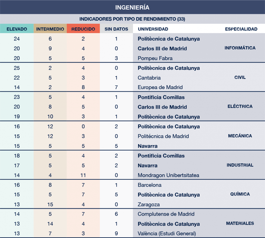 Fundacion CYD