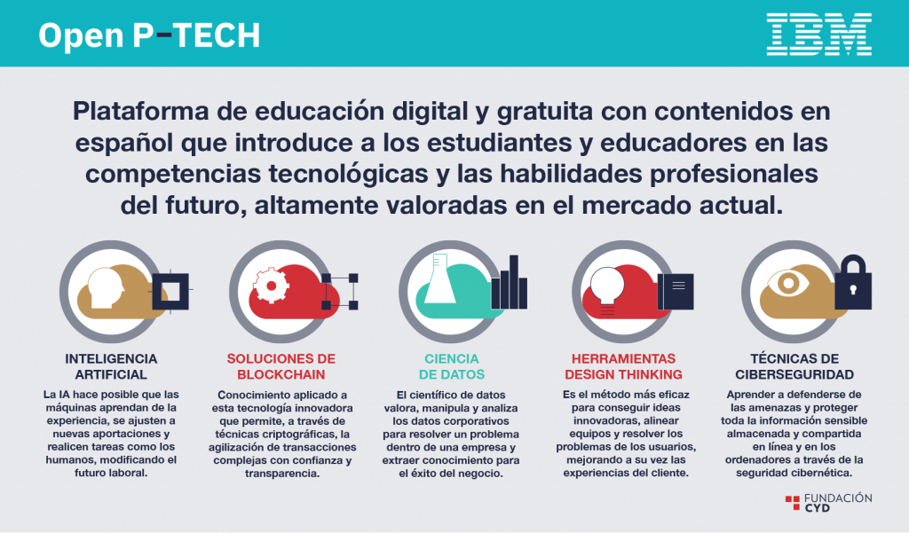 Open P-TECH, plataforma de educación digital de IBM