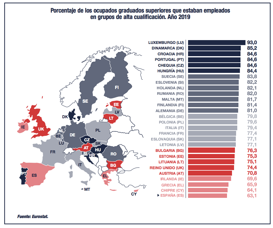 Informe CYD 2019: universitarios y el mercado de trabajo (España y UE)