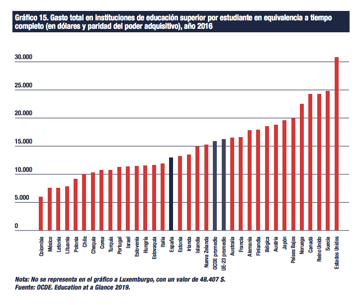 nuevos rasgos del sistema universitario español: Financiación universitaria