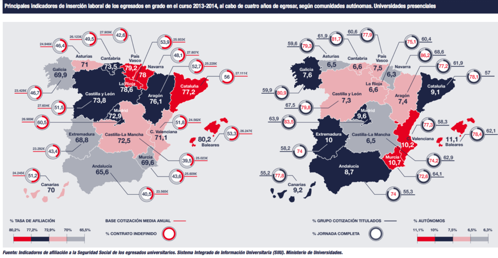 Informe CYD 2019: universitarios y el mercado de trabajo (CC.AA España)