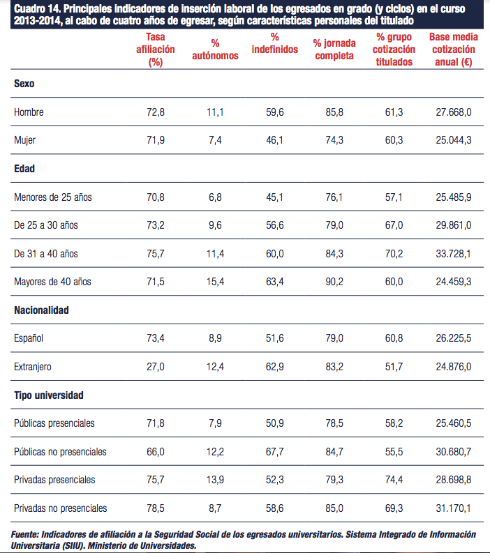 Informe CYD 2019: universitarios y el mercado de trabajo