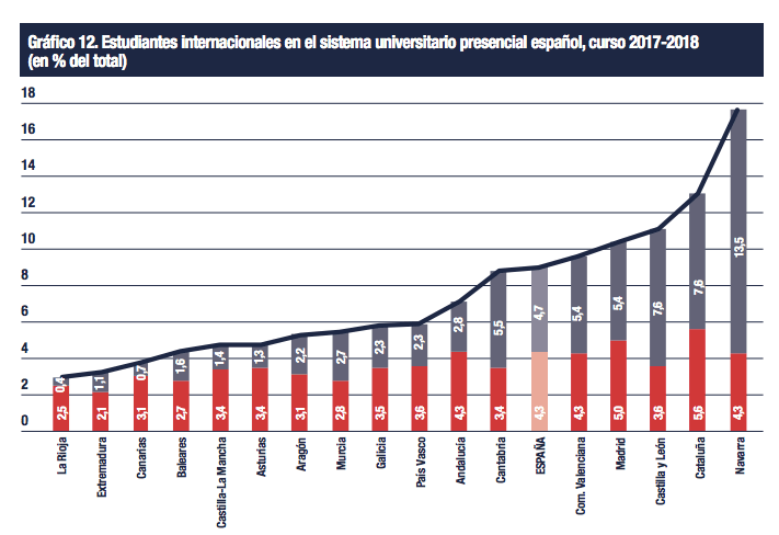 nuevos rasgos del sistema universitario español: Internacionalización de las universidades