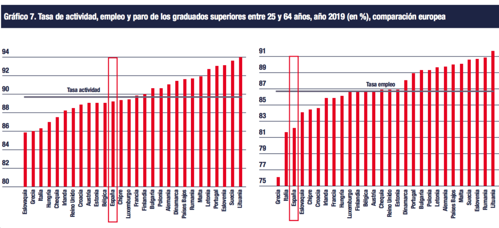 Informe CYD 2019: universitarios y el mercado de trabajo