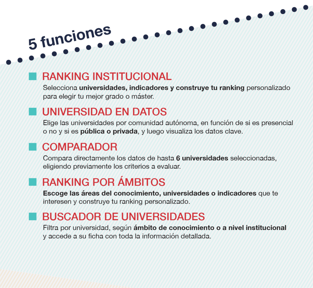 Funciones y utilidades del Ranking CYD.