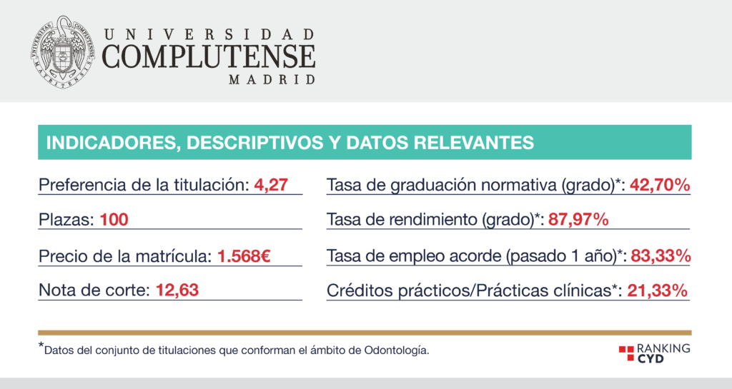 Estudiar Odontología en España: Universidad Complutense de Madrid