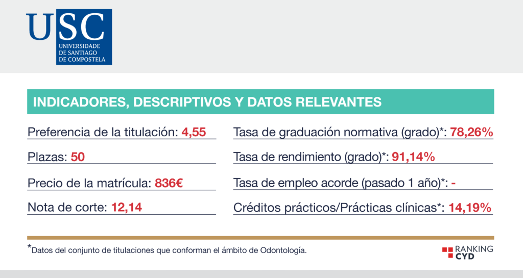 Odontología en la Universidad de Santiago de Compostela