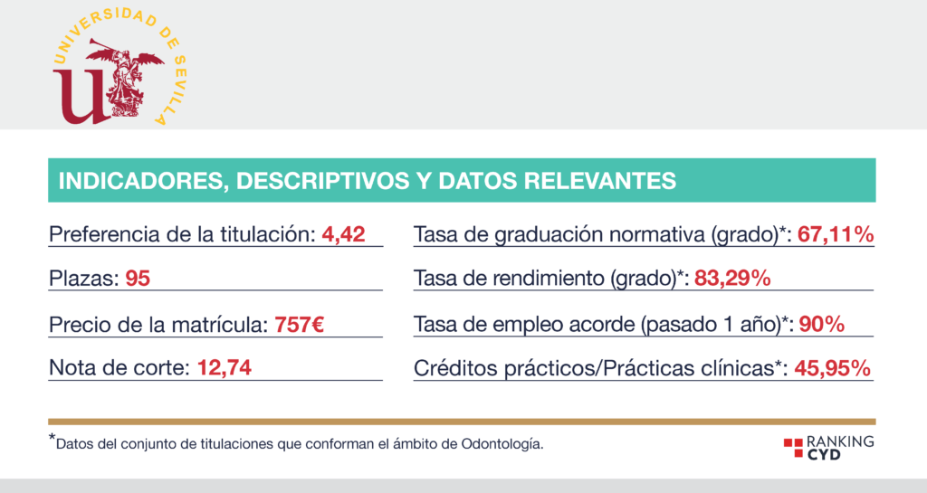 Odontología en la Universidad de Sevilla