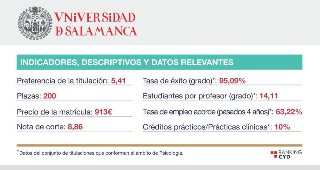 Estudiar Psicología en Universidad de Salamanca