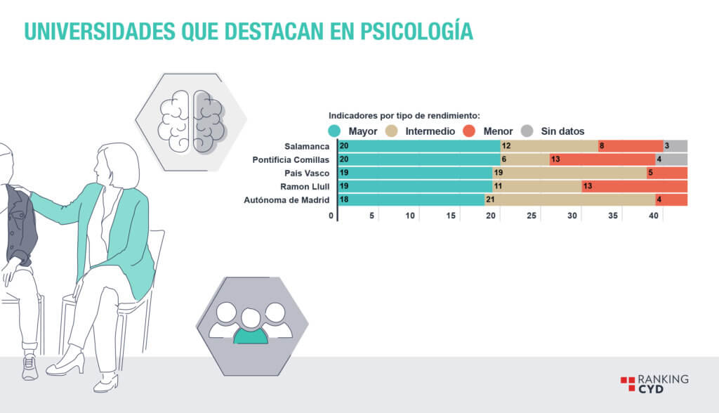 Universidades españolas para estudiar Psicología