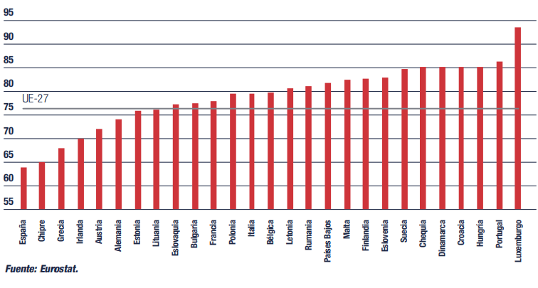 Ocupados graduados superiores que estaban empleados en ocupaciones
de alta cualificación (Informe CYD 2020).