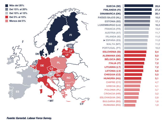 Población adulta que realiza formación permanente, por países de la UE-27 (Informe CYD 2020).