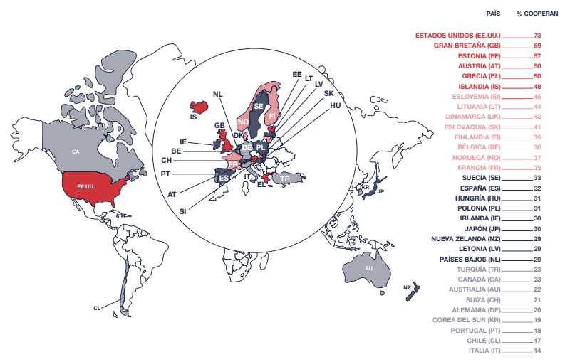 Empresas que cooperan en innovación (Informe CYD 2020)