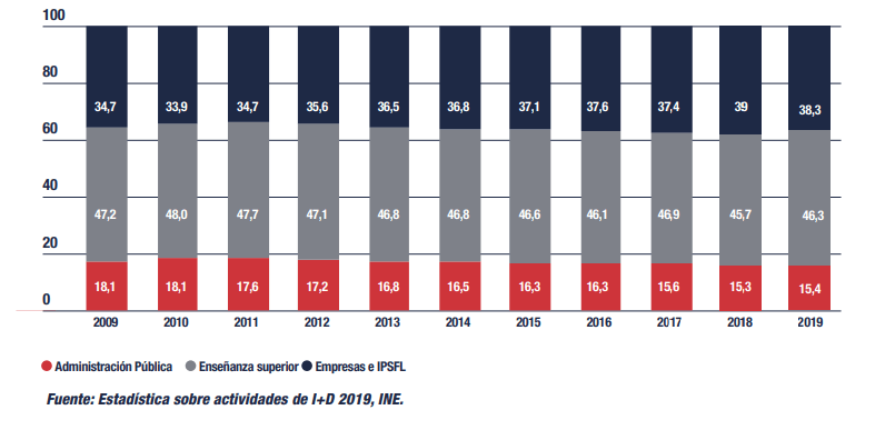 investigación y transferencia 
de la universidad española (Informe CYD 2020)