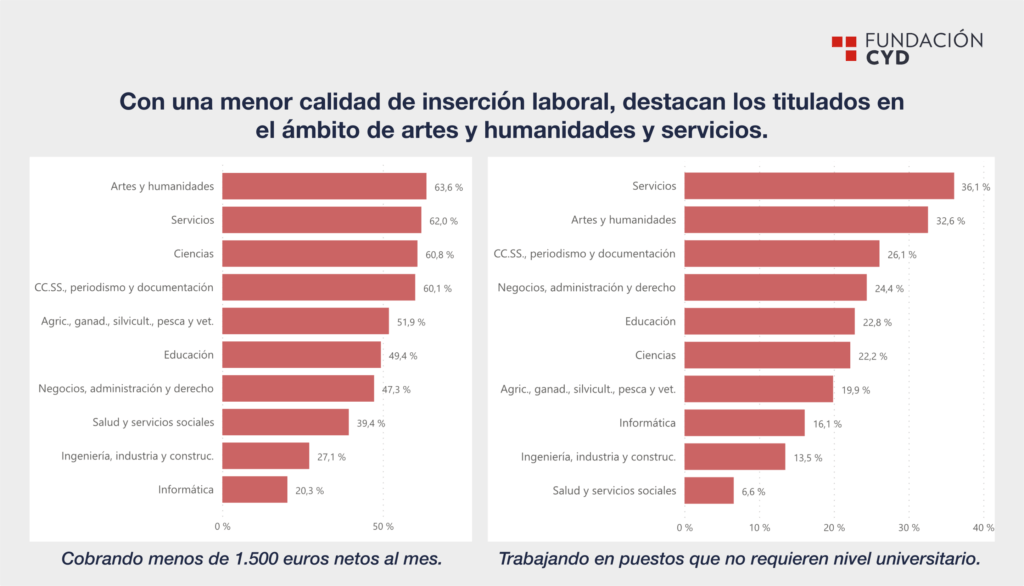 inserción laboral menor calidad