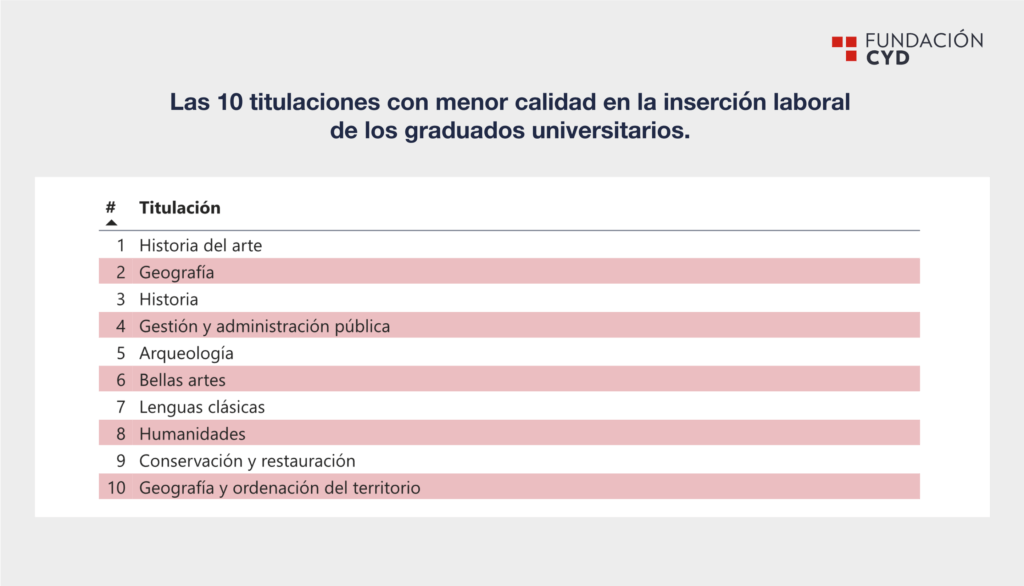 Titulaciones_menor_calidad