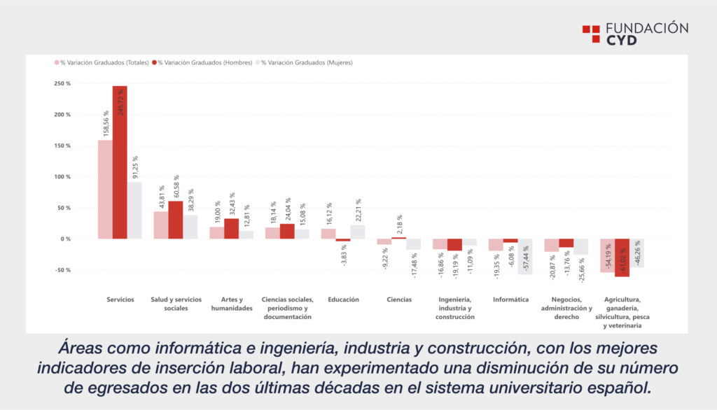 Variacion_graduados