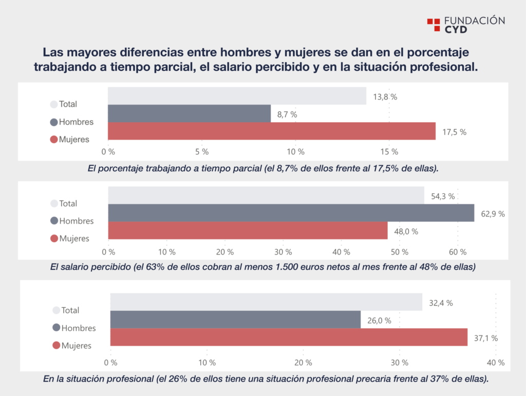 empleabilidad hombres mujeres