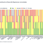 Contribución al desarrollo regional