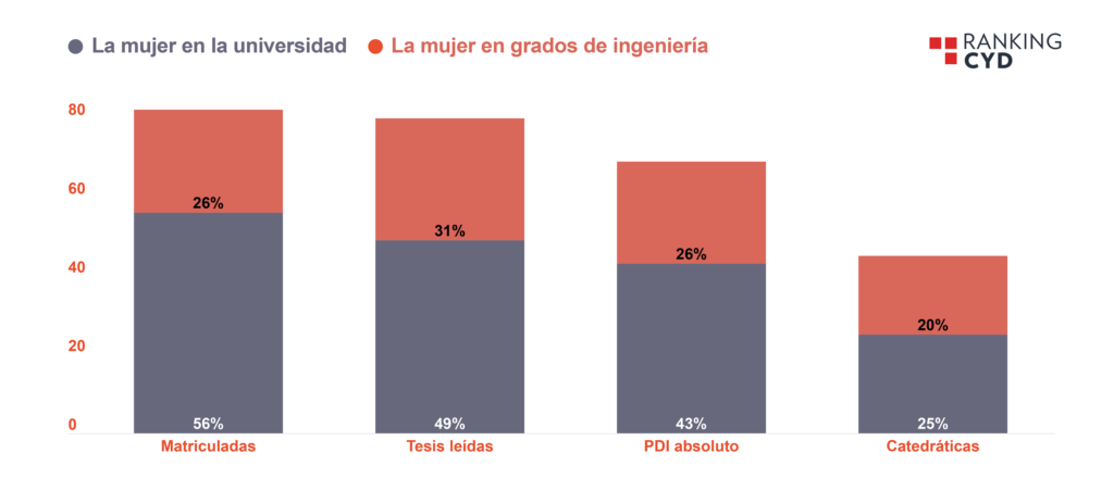 ingeniera