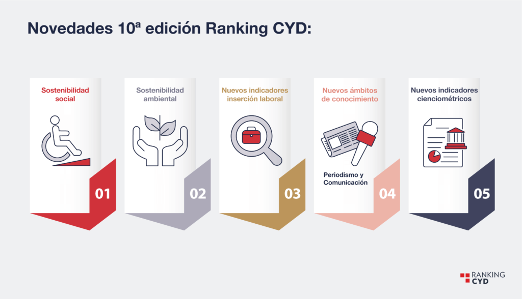novedades Ranking CYD