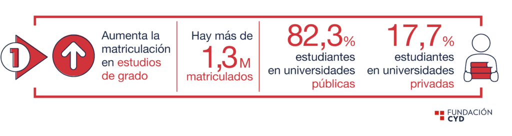 sistema-universitario-1