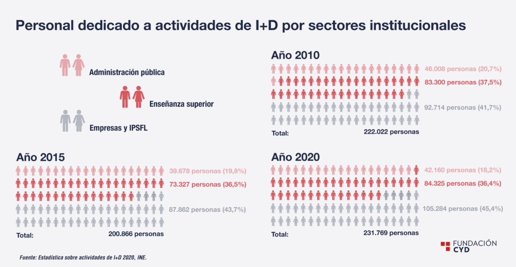 investigación 2