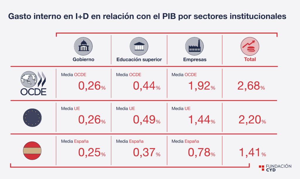 investigación 01