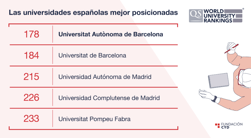 rankings universidades