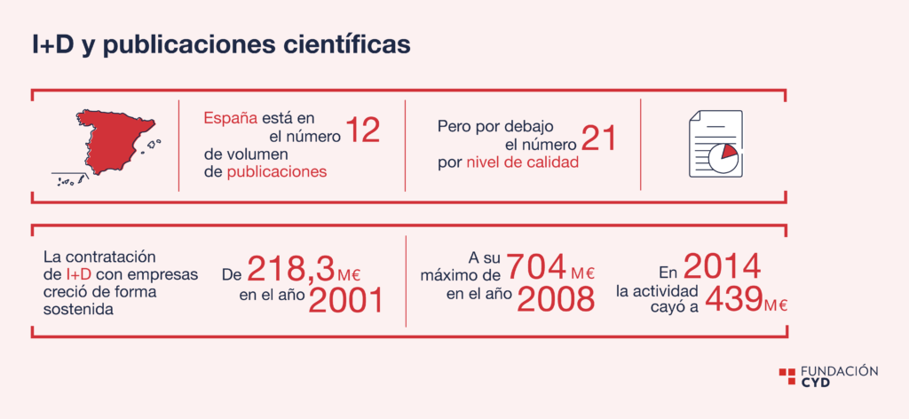 Evolución