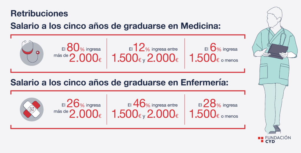 Estudiar medicina 2