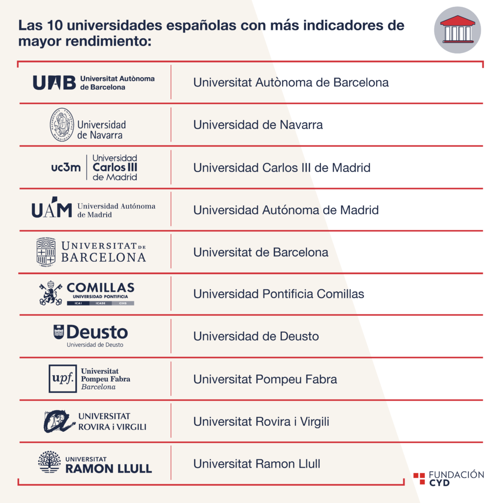 Ranking de universidades