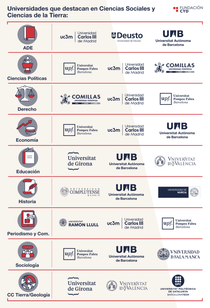 Ranking de universidades