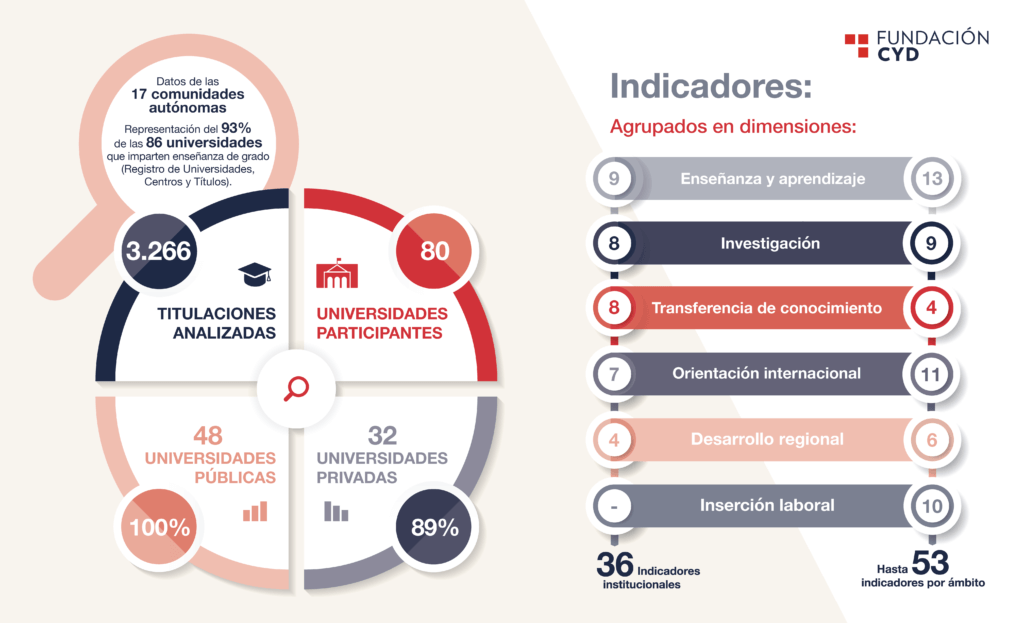 Ranking de universidades