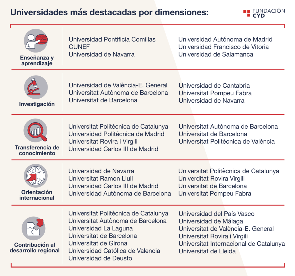 Ranking de universidades