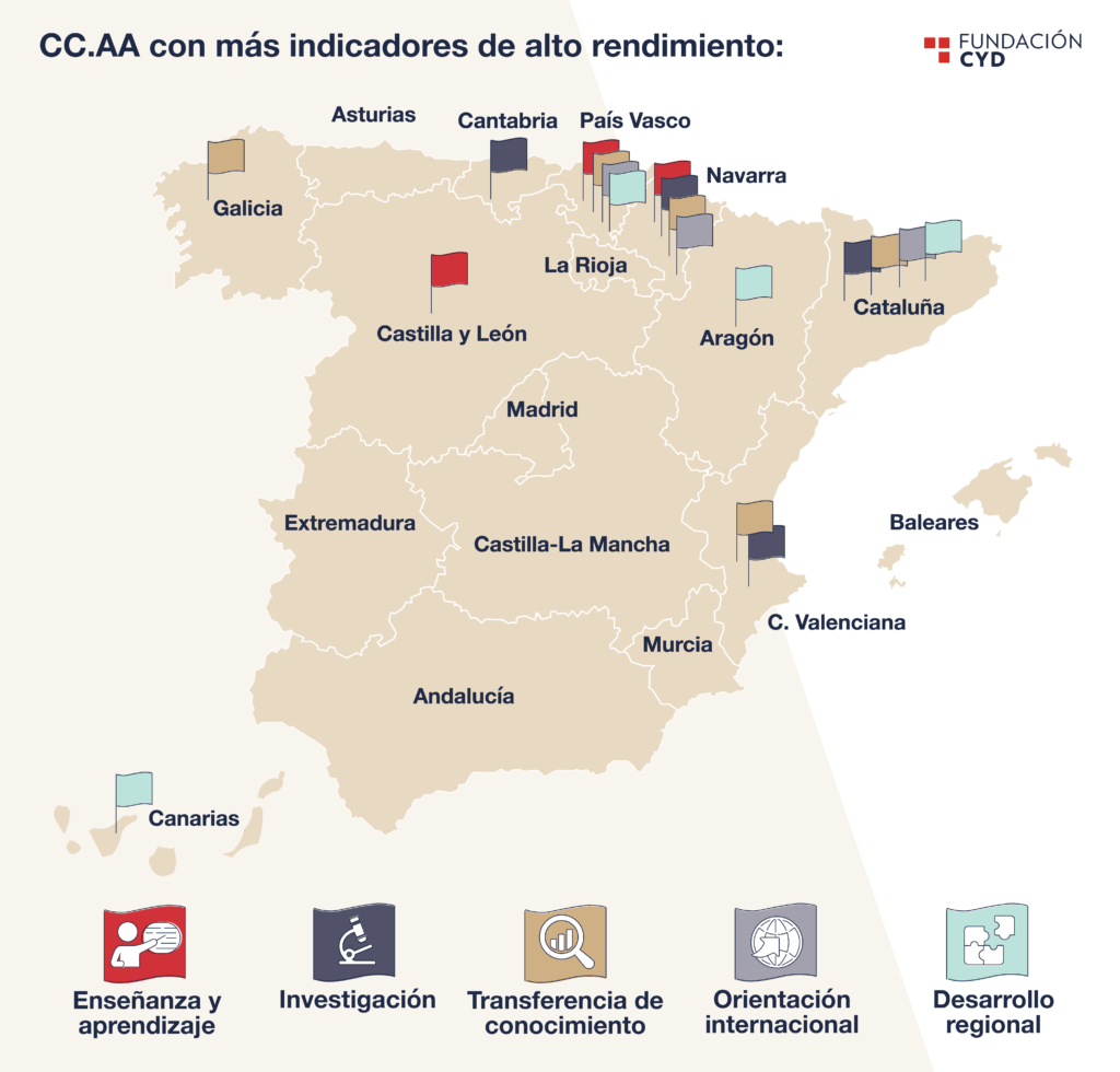 Ranking de universidades