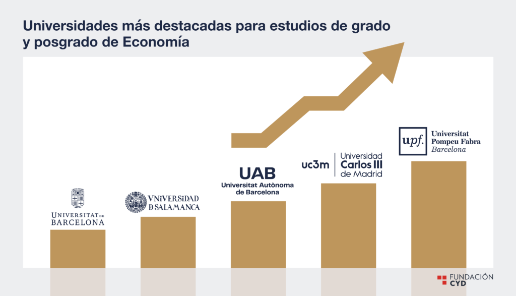 ADE y Economía