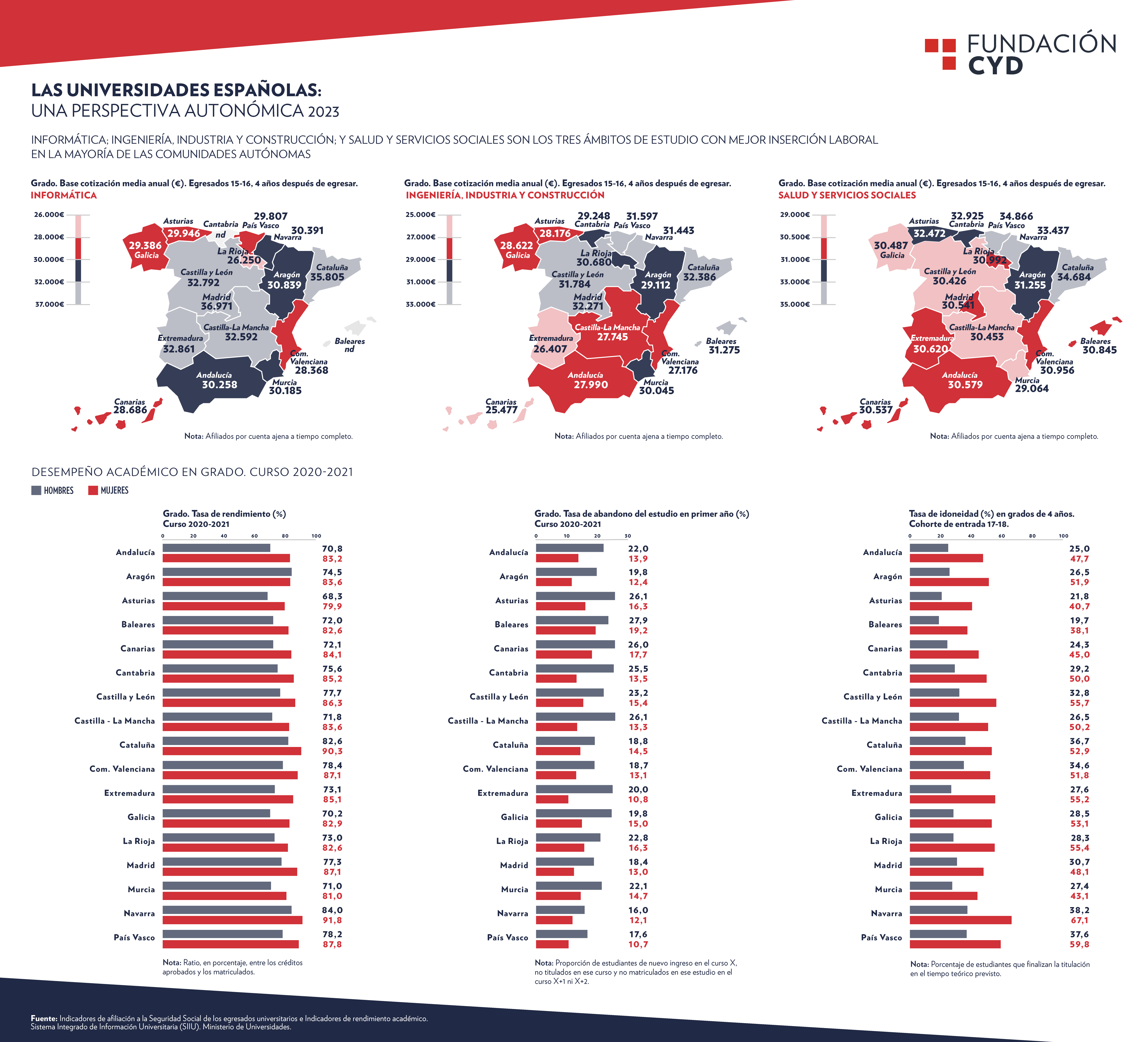 perspectiva autonómica 2023