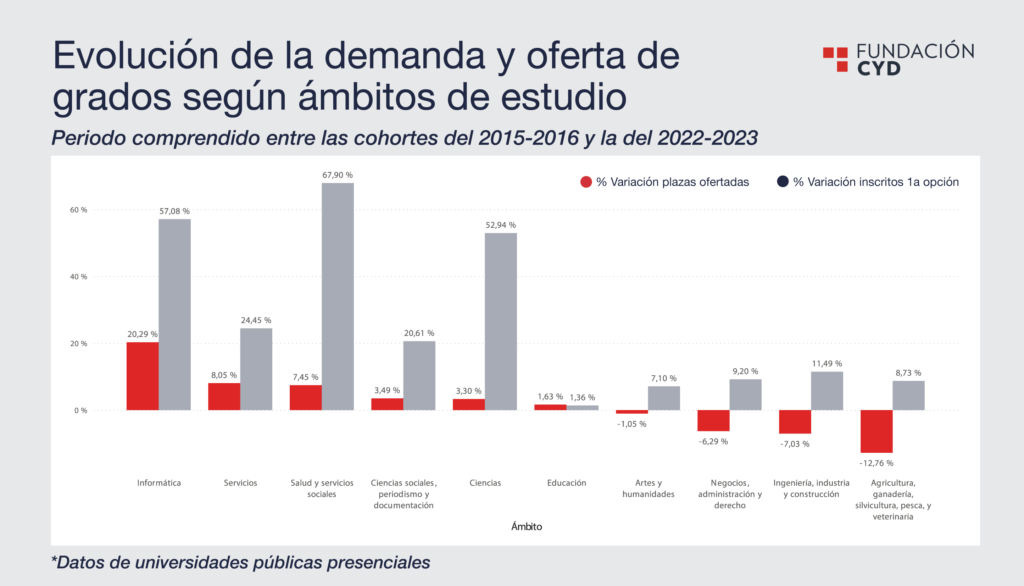 Inserción laboral